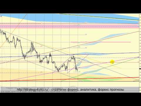 Forex eur usd прогноз