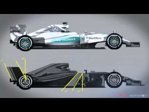 Видео: Как будут выглядеть машины Ф1 в 2017-м?