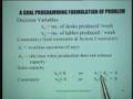 Lecture - 22 Role of Models in Production Management