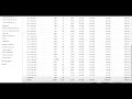 TIP ADSENSE PARA INCREMENTAR TUS GANANCIAS REVELADO