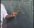 Module 5 Lecture 3 Kinematics Of Machines