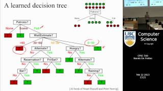 Decision tree learning in machine learning retailer