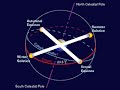 Lost Civilizations Lost Continents Atlantis Egypt Lemuria Mu Mayan Calendar