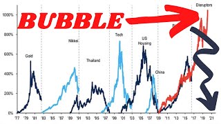 Stock Market Crash Ahead? - The 2020 FED Bubble!!