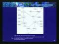 Lecture - 10 Process Modelling - DFD, Function Decomp