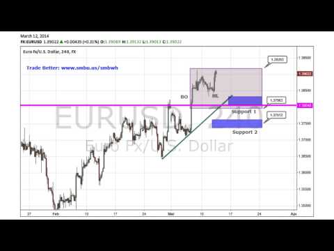 Smb forex