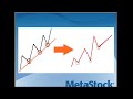 A First-Hand Demonstration of the MetaStock RMO - Presented by Rahul Mohindar