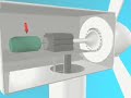 How Wind Turbines Generate Electricity