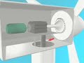How Wind Turbines Generate Electricity