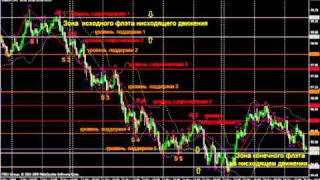 Forex обучение бесплатно