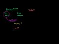 Backwardation Bullish or Bearish