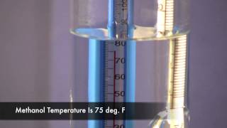Gasoline ect. Methanol FUEL HYDROMETER w/ GLASS JAR...Tests Diesel Biofuels 