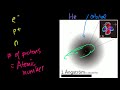 Introduction to the atom