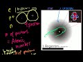 Introduction to the atom
