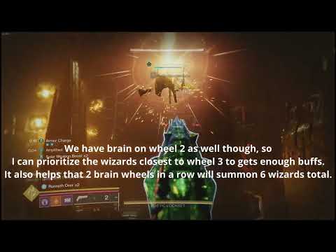 How To Really Beat Zoetic Lockset | Sundered Doctrine 2nd Encounter Guide For Complete Understanding