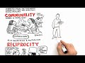 RSA Animate - Language as a Window into Human Nature