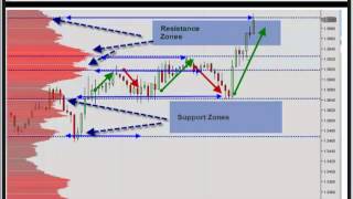 Urban forex market profile