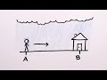 Is it Better to Walk or Run in the Rain?