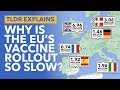 EU Vaccine Rollout: Britain Outpaces Europe When it Comes to COVID Vaccinations - TLDR News 2021