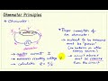Ohmmeter principles