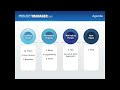 Managing Teams - 1 hr FREE Project Management Training: