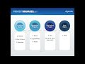 Managing Teams - 1 hr FREE Project Management Training: