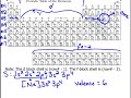 Electronic Configurations: Periodic Table Method