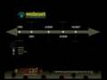 Tutorial ID : 10435