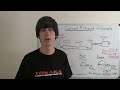 Catback Exhaust - Explained