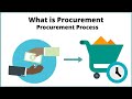 What is Procurement  Procurement Process #procurement