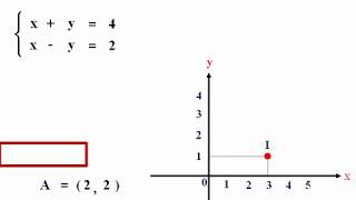 Equações do 2.º grau: interpretação gráfica de soluções