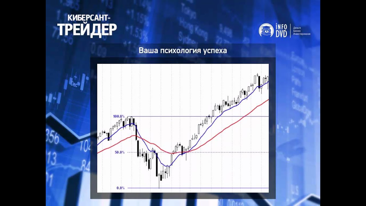 Психология трейдинга
