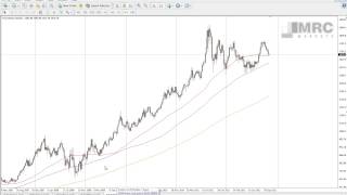 Mrcmarkets