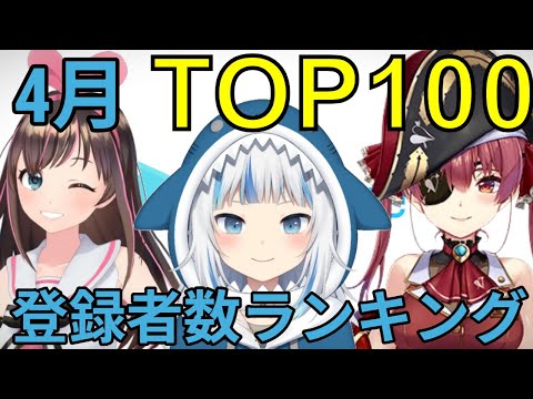 トレンド創作の動画サムネイル - 【ホロライブ・にじさんじ】4月Vtuberチャンネル登録者数ランキングTOP100