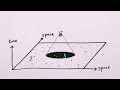 How Big is the Universe?