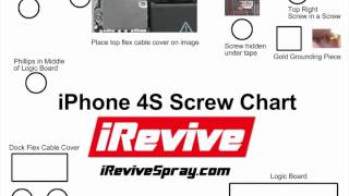 Iphone 4s Screw Placement Chart
