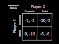 Dominance Game Theory | RM. Dominance Game Theory | RM.