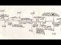 Godspeed You Black Emperor - Storm