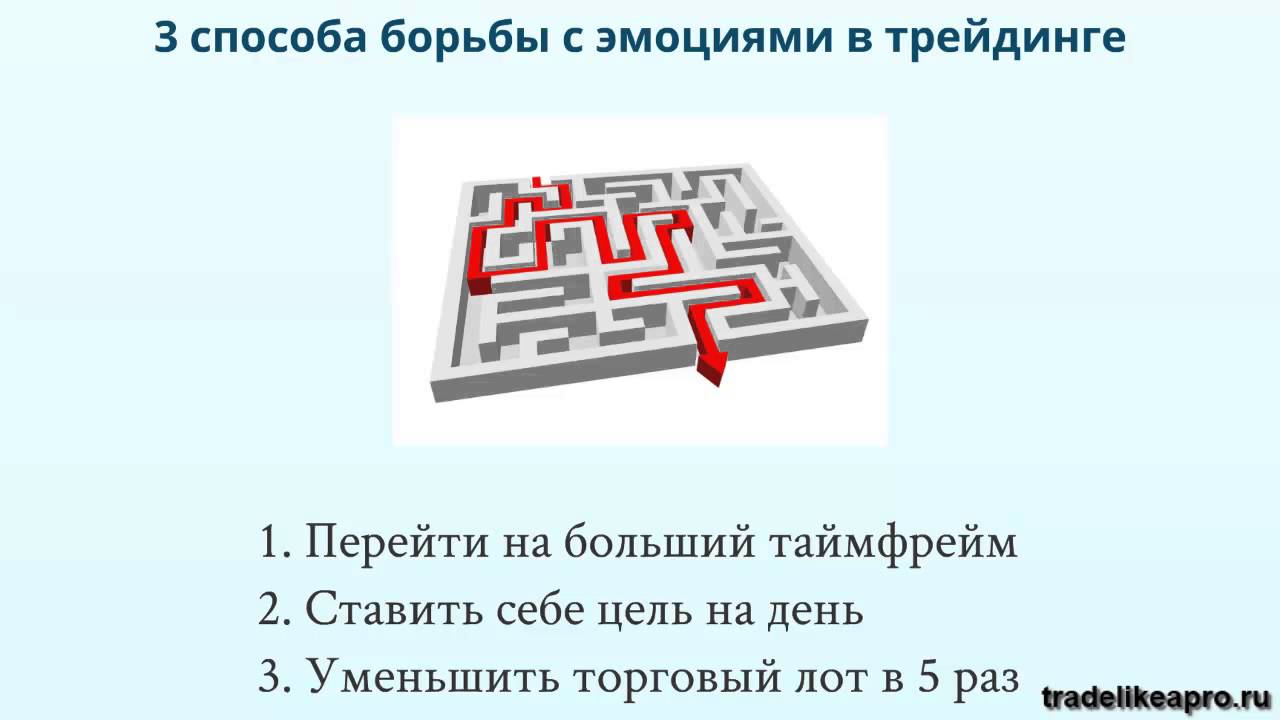 Мастерство свинг трейдинга