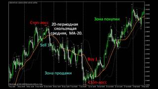 Forex бесплатно