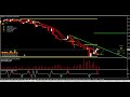 pit bull trader and the currency strength.avi