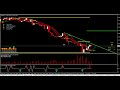 pit bull trader and the currency strength.avi