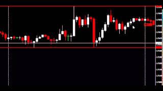Best way to trade the forex news