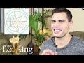 Daily Inspirational Astrology Horoscope: November 18 2013 Mercury North Node Conjunct Scorpio