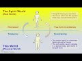 Nine Dimensions seminar - understand clearly the deepest spiritual and religious truths.