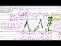 Credit Spread Option Trading Strategies - Part 1 | Real Traders Webinar