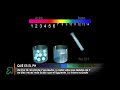¿Qué es el pH?