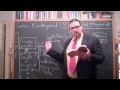 Existentialism: Soren Kierkegaard, Philosophical Fragments (part 7 and end)