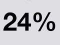 Do we have a problem?