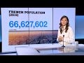 Population Studies: France's 'ethnicity' Taboo - 2017